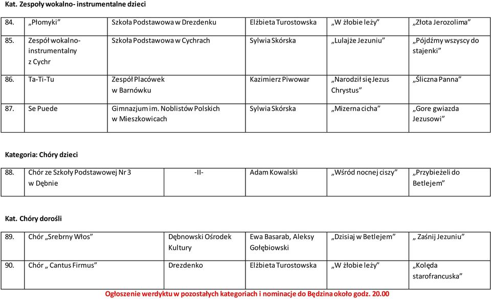 Ta-Ti-Tu Zespół Placówek w Barnówku Kazimierz Piwowar Narodził się Jezus Chrystus Śliczna Panna 87. Se Puede Gimnazjum im.