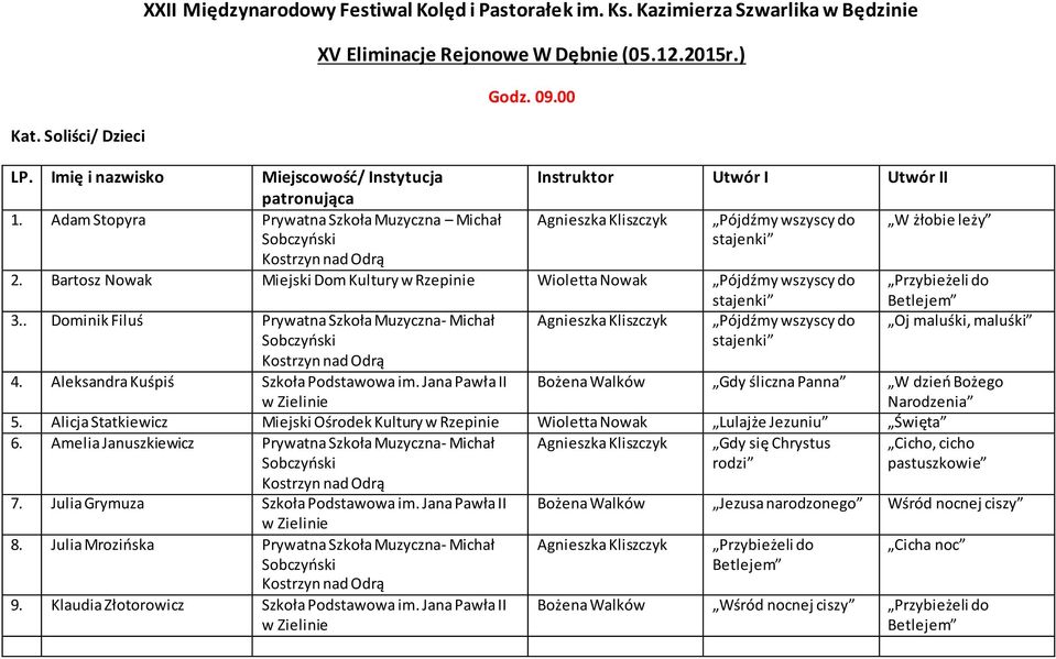 Bartosz Nowak Miejski Dom Kultury w Rzepinie Wioletta Nowak Pójdźmy wszyscy do Przybieżeli do 3.