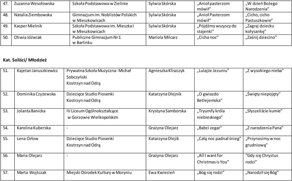 Oliwia Jóźwiak Publiczne Gimnazjum Nr 1 w Barlinku Mariola Milcarz Cicha noc Zaśnij dziecino Kat. Soliści/ Młodzież 51.