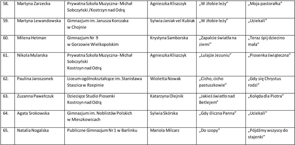 Milena Hetman Gimnazjum Nr 9 w Gorzowie Wielkopolskim Krystyna Samborska Zapalcie światła na ziemi Teraz śpij dziecino mała 61.