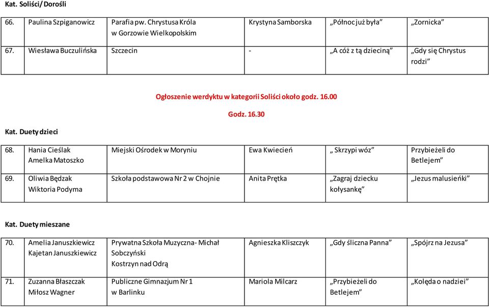 Hania Cieślak Amelka Matoszko Miejski Ośrodek w Moryniu Ewa Kwiecień Skrzypi wóz Przybieżeli do 69.
