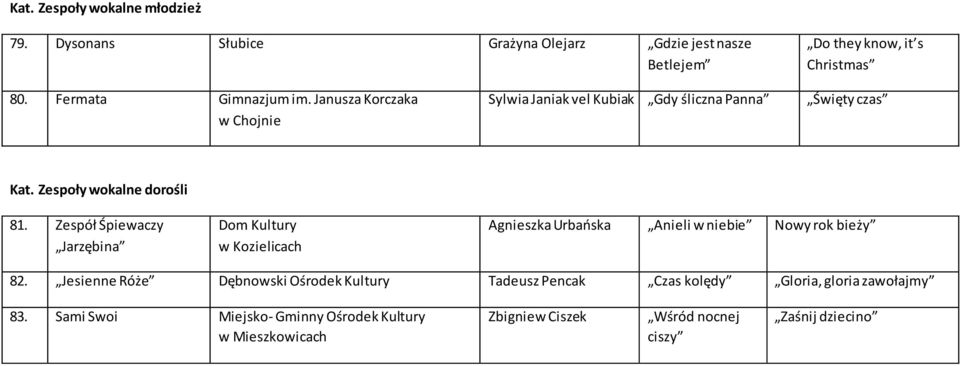 Zespół Śpiewaczy Jarzębina Dom Kultury w Kozielicach Agnieszka Urbańska Anieli w niebie Nowy rok bieży 82.