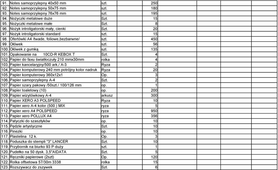 Opakowanie na 10CD-R KEBOX T Szt. 4 102. Papier do faxu światłoczuły 210 mmx30mm rolka 4 103. Papier kancelaryjny/500 ark./ A-3 Ryza 2 104. Papier komputerowy 240 mm potrójny kolor nadruk Ryza 20 105.