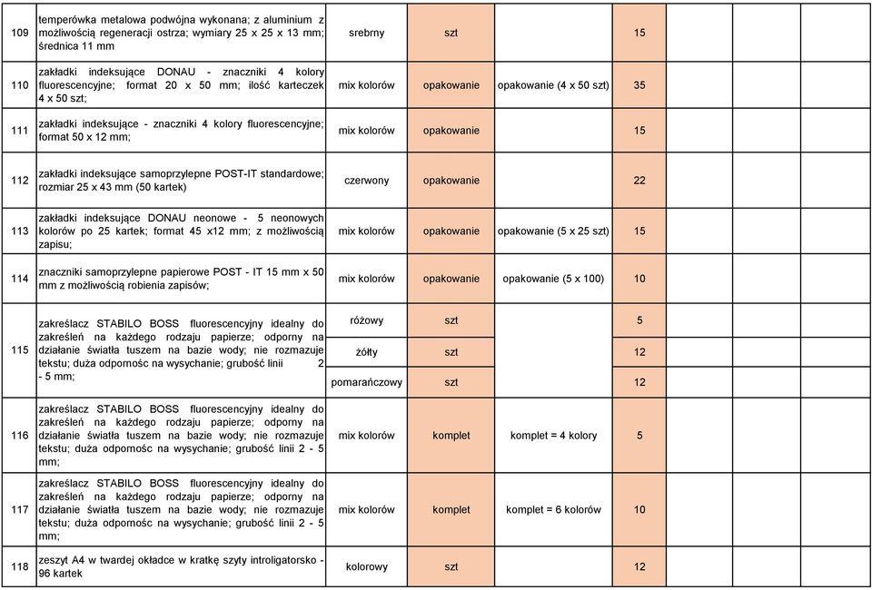 szt) 35 mix kolorów opakowanie 15 112 zakładki indeksujące samoprzylepne POST-IT standardowe; rozmiar 25 x 43 mm (50 kartek) czerwony opakowanie 22 113 114 zakładki indeksujące DONAU neonowe - 5
