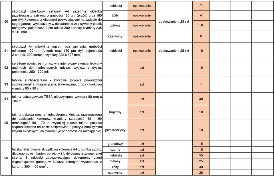 6 91 skoroszyt A4 miękki z wąsem bez wpinania; grubości minimum 100 μm (przód) oraz 180 μm (tył) pojemność 2 cm (ok.