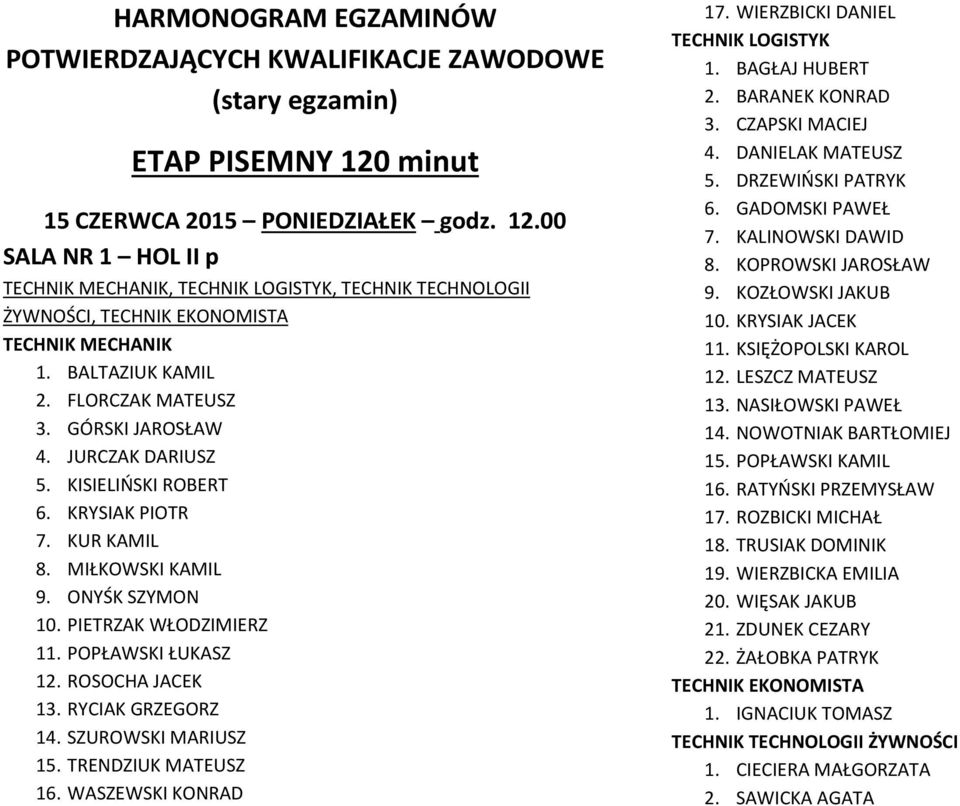 FLORCZAK MATEUSZ 3. GÓRSKI JAROSŁAW 4. JURCZAK DARIUSZ 5. KISIELIŃSKI ROBERT 6. KRYSIAK PIOTR 7. KUR KAMIL 8. MIŁKOWSKI KAMIL 9. ONYŚK SZYMON 10. PIETRZAK WŁODZIMIERZ 11. POPŁAWSKI ŁUKASZ 12.