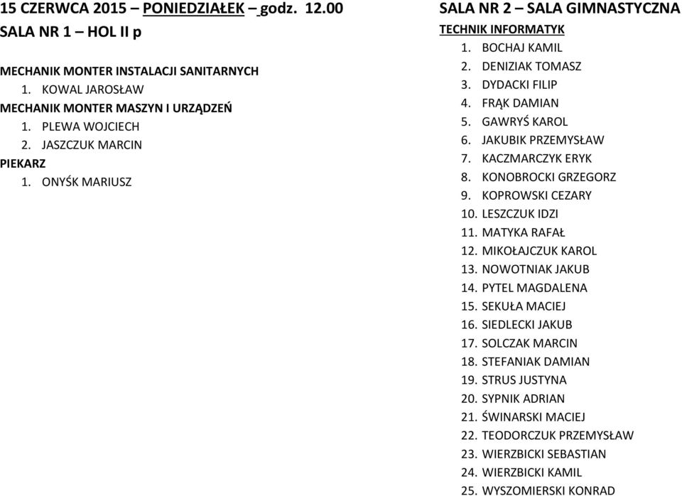 JAKUBIK PRZEMYSŁAW 7. KACZMARCZYK ERYK 8. KONOBROCKI GRZEGORZ 9. KOPROWSKI CEZARY 10. LESZCZUK IDZI 11. MATYKA RAFAŁ 12. MIKOŁAJCZUK KAROL 13. NOWOTNIAK JAKUB 14. PYTEL MAGDALENA 15.