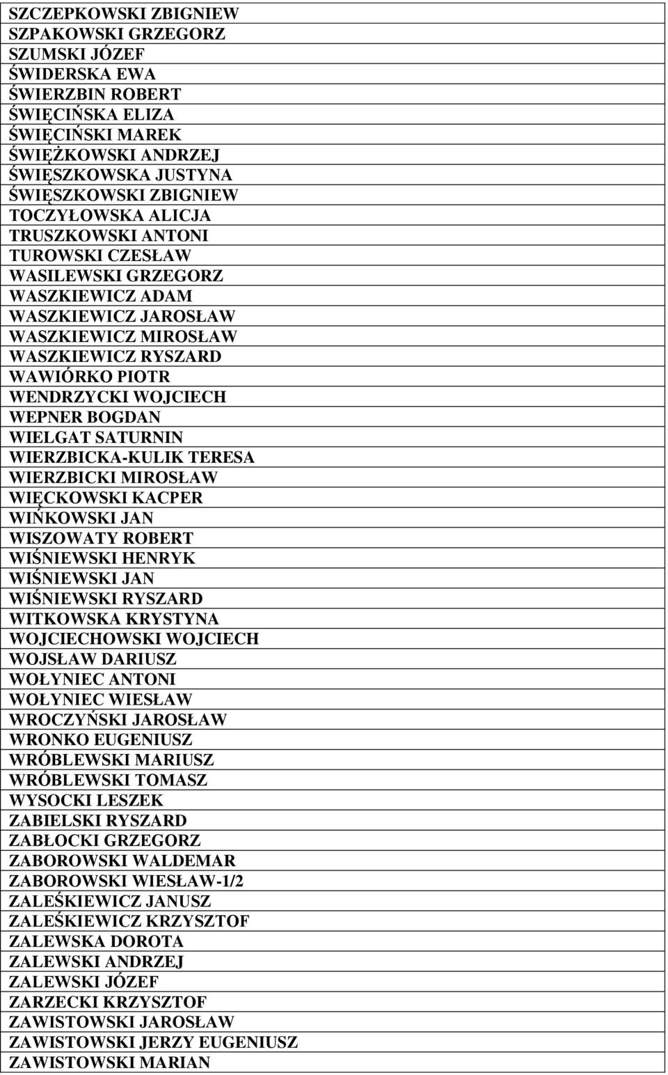SATURNIN WIERZBICKA-KULIK TERESA WIERZBICKI MIROSŁAW WIĘCKOWSKI KACPER WIŃKOWSKI JAN WISZOWATY ROBERT WIŚNIEWSKI HENRYK WIŚNIEWSKI JAN WIŚNIEWSKI RYSZARD WITKOWSKA KRYSTYNA WOJCIECHOWSKI WOJCIECH