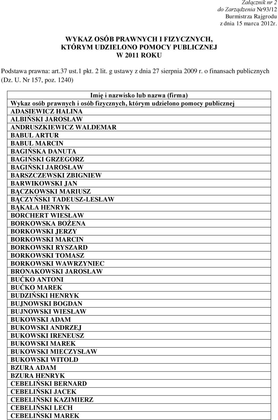 1240) Imię i nazwisko lub nazwa (firma) Wykaz osób prawnych i osób fizycznych, którym udzielono pomocy publicznej ADASIEWICZ HALINA ALBIŃSKI JAROSŁAW ANDRUSZKIEWICZ WALDEMAR BABUL ARTUR BABUL MARCIN