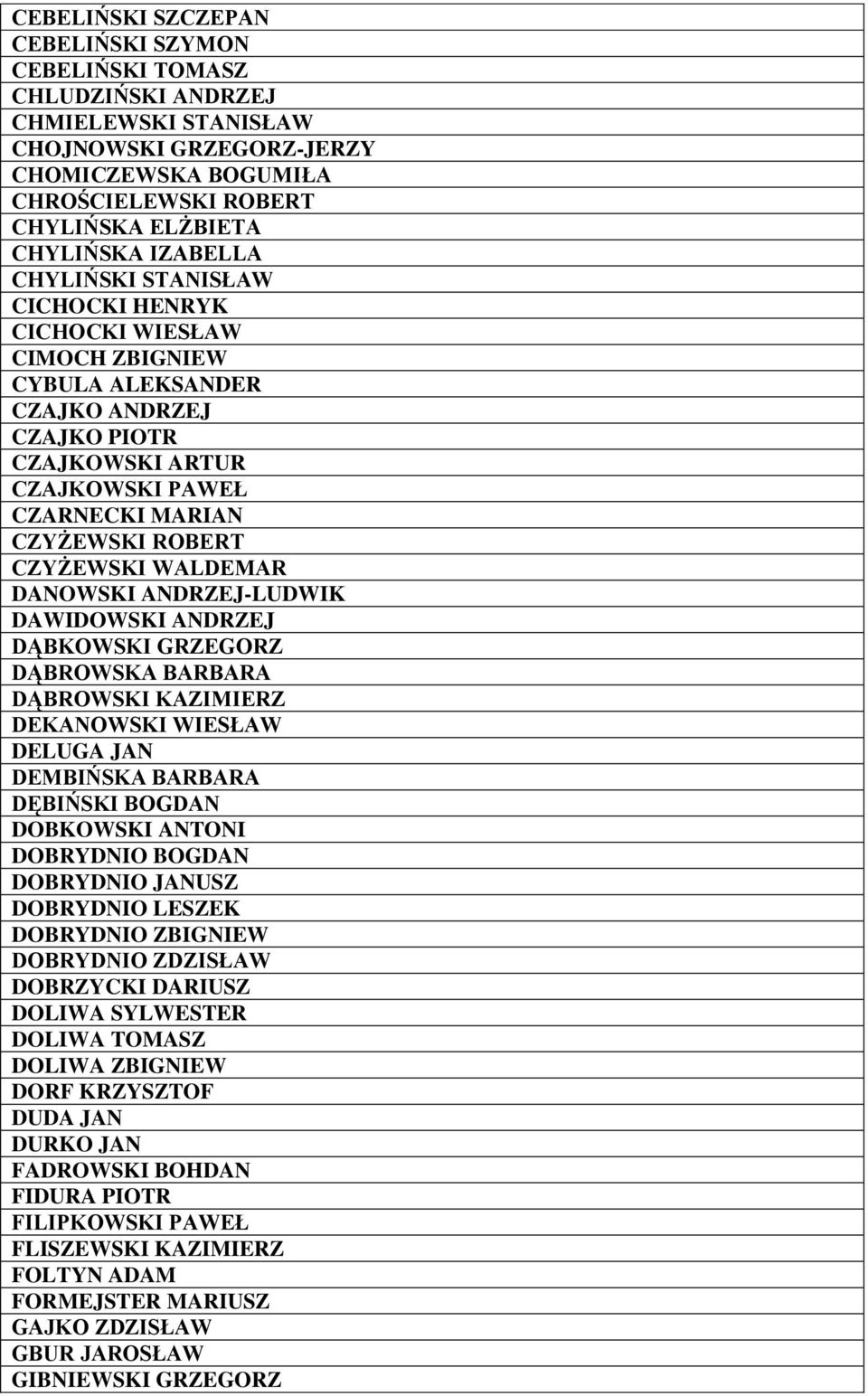 CZYŻEWSKI WALDEMAR DANOWSKI ANDRZEJ-LUDWIK DAWIDOWSKI ANDRZEJ DĄBKOWSKI GRZEGORZ DĄBROWSKA BARBARA DĄBROWSKI KAZIMIERZ DEKANOWSKI WIESŁAW DELUGA JAN DEMBIŃSKA BARBARA DĘBIŃSKI BOGDAN DOBKOWSKI ANTONI