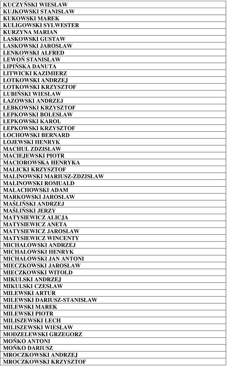 MACIEJEWSKI PIOTR MACIOROWSKA HENRYKA MALICKI KRZYSZTOF MALINOWSKI MARIUSZ-ZDZISŁAW MALINOWSKI ROMUALD MAŁACHOWSKI ADAM MARKOWSKI JAROSŁAW MAŚLIŃSKI ANDRZEJ MAŚLIŃSKI JERZY MATYSIEWICZ ALICJA