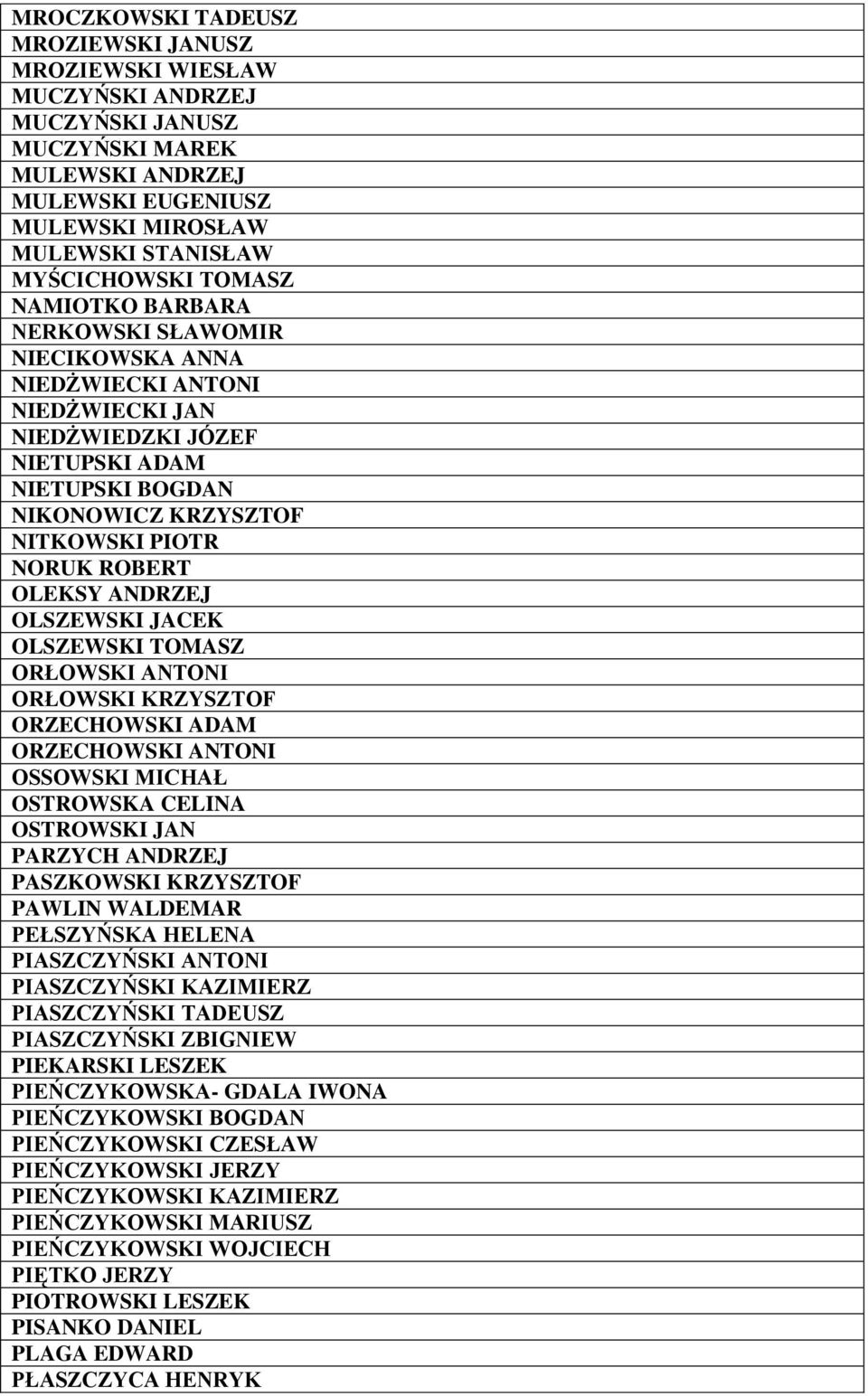 OLEKSY ANDRZEJ OLSZEWSKI JACEK OLSZEWSKI TOMASZ ORŁOWSKI ANTONI ORŁOWSKI KRZYSZTOF ORZECHOWSKI ADAM ORZECHOWSKI ANTONI OSSOWSKI MICHAŁ OSTROWSKA CELINA OSTROWSKI JAN PARZYCH ANDRZEJ PASZKOWSKI