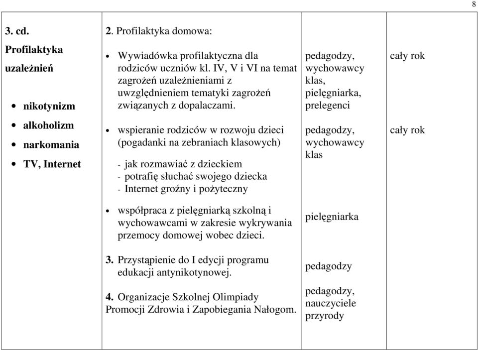 klas, pielęgniarka, prelegenci alkoholizm narkomania TV, Internet wspieranie rodziców w rozwoju dzieci (pogadanki na zebraniach klasowych) - jak rozmawiać z dzieckiem - potrafię słuchać