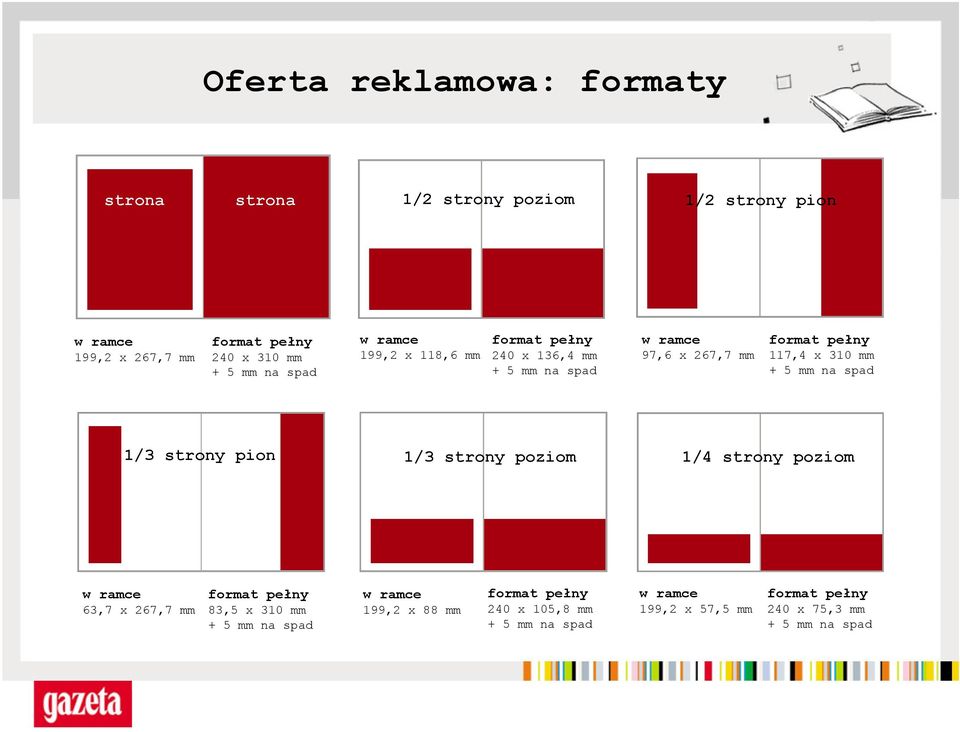 + 5 mm na spad 1/3 strony pion 1/3 strony poziom 1/4 strony poziom w ramce 63,7 x 267,7 mm format pełny 83,5 x 310 mm + 5 mm na