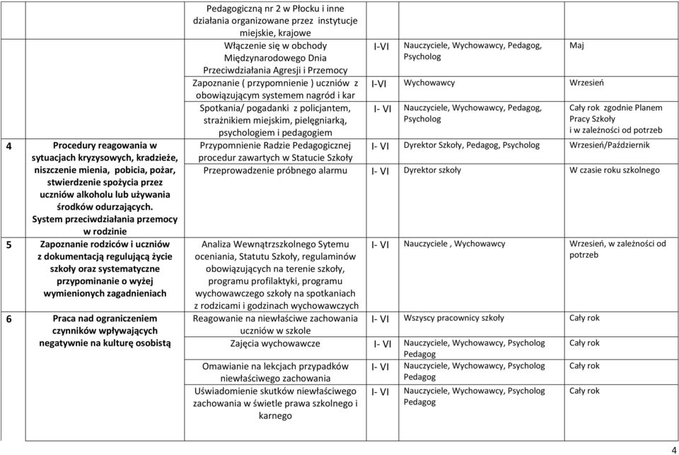 ograniczeniem czynników wpływających negatywnie na kulturę osobistą iczną nr 2 w Płocku i inne działania organizowane przez instytucje miejskie, krajowe Włączenie się w obchody Międzynarodowego Dnia