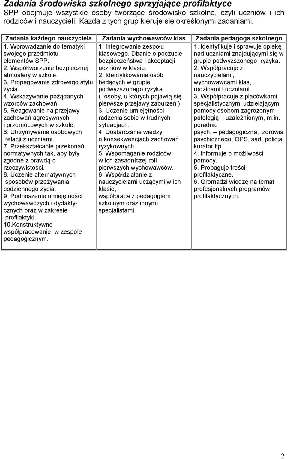 Współtworzenie bezpiecznej atmosfery w szkole. 3. Propagowanie zdrowego stylu życia. 4. Wskazywanie pożądanych wzorców zachowań. 5. Reagowanie na przejawy zachowań agresywnych i przemocowych w szkole.