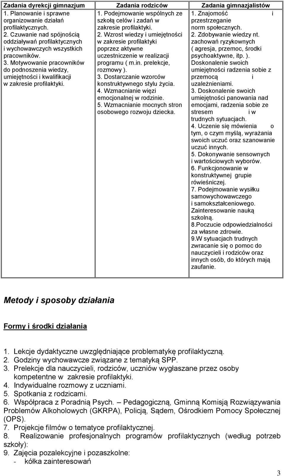 zachowań ryzykownych ( agresja, przemoc, środki psychoaktywne, itp. ). Doskonalenie swoich i do podnoszenia wiedzy, umiejętności radzenia sobie z umiejętności i kwalifikacji w zakresie profilaktyki.