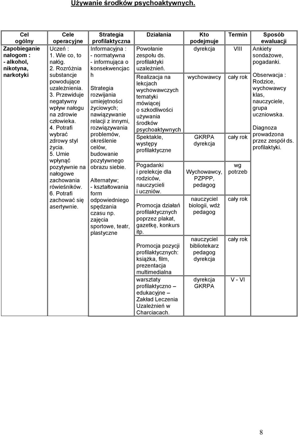 Informacyjna : - normatywna - informująca o konsekwencjac h rozwijania umiejętności życiowych; nawiązywanie relacji z innymi, rozwiązywania problemów, określenie celów, budowanie pozytywnego obrazu