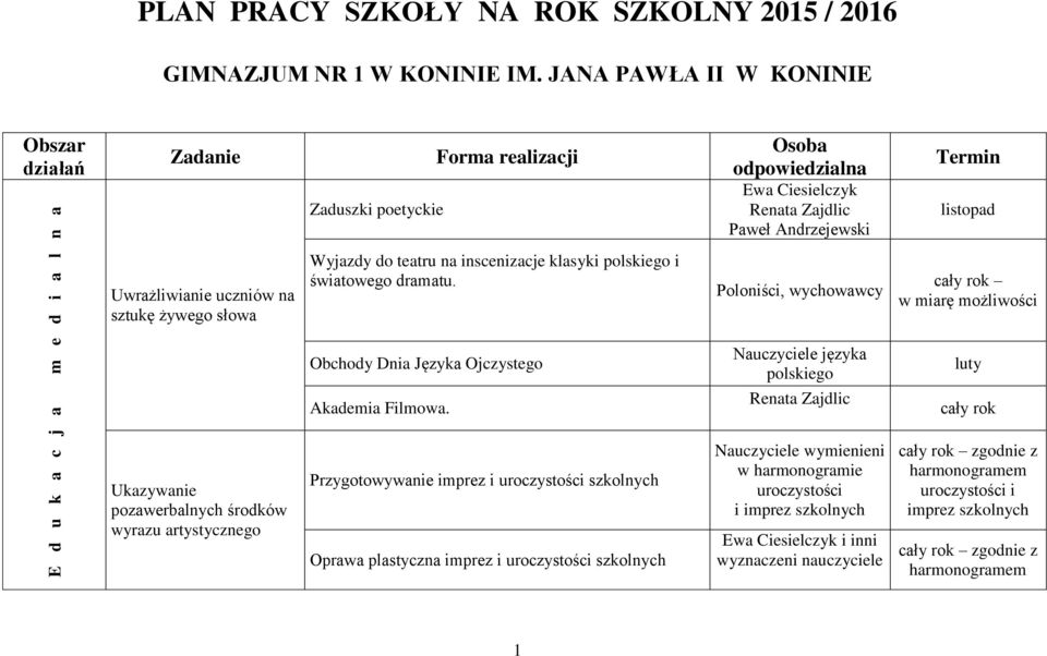 na inscenizacje klasyki polskiego i światowego dramatu. Poloniści, wychowawcy w miarę możliwości Obchody Dnia Języka Ojczystego Akademia Filmowa.