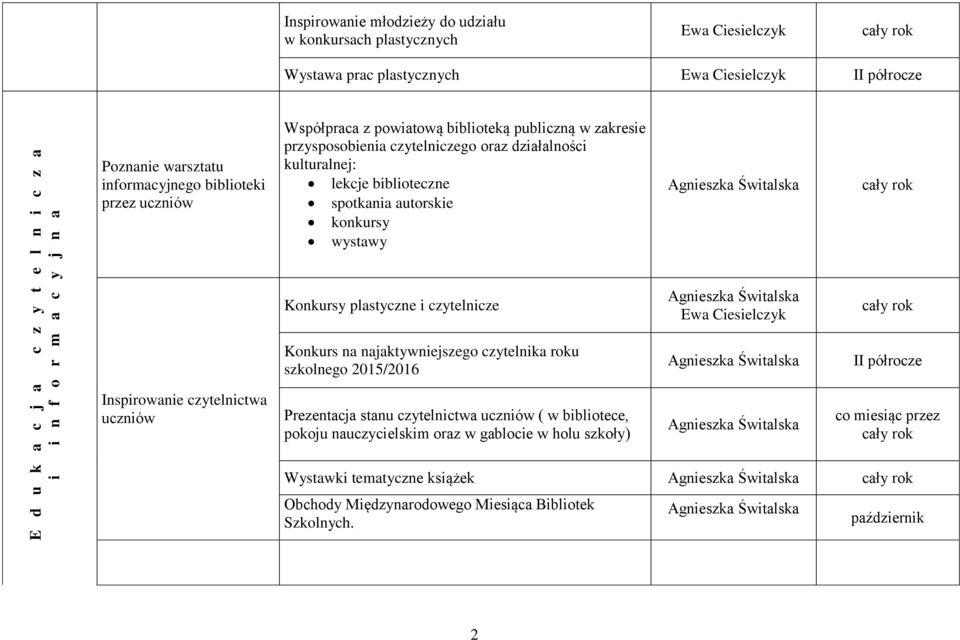 konkursy wystawy Konkursy plastyczne i czytelnicze Konkurs na najaktywniejszego czytelnika roku szkolnego 2015/2016 Inspirowanie czytelnictwa uczniów Prezentacja stanu czytelnictwa