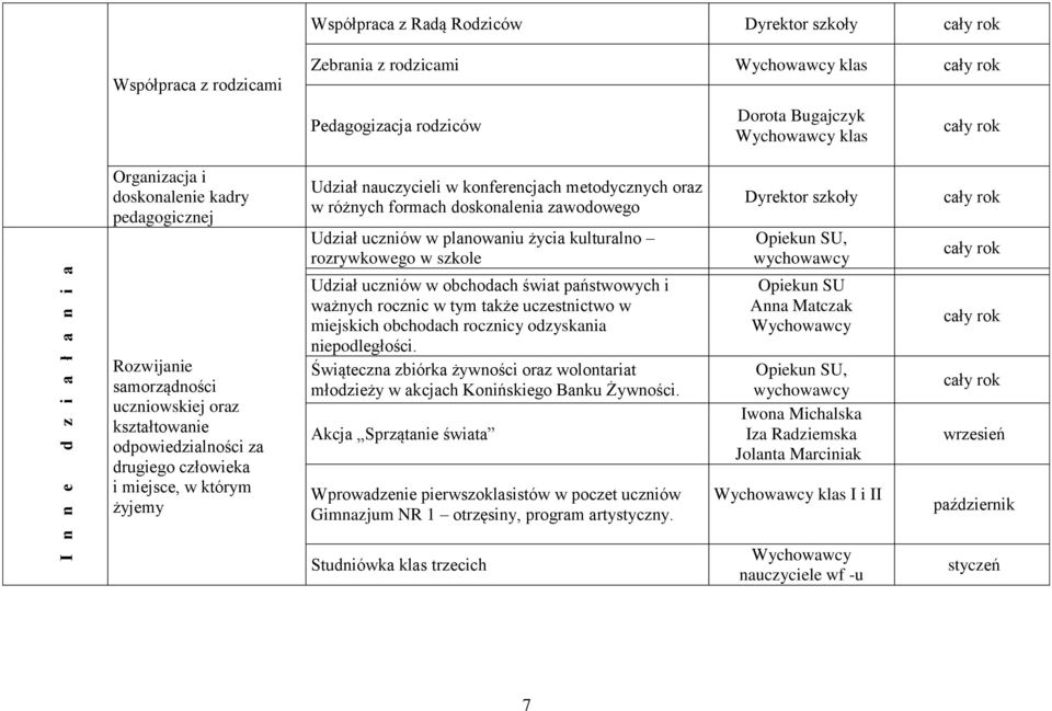 różnych formach doskonalenia zawodowego Udział uczniów w planowaniu życia kulturalno rozrywkowego w szkole Udział uczniów w obchodach świat państwowych i ważnych rocznic w tym także uczestnictwo w