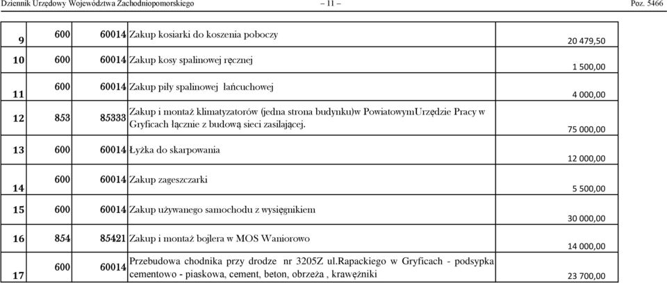 Łyżka do skarpowania Zakup i montaż klimatyzatorów (jedna strona budynku)w PowiatowymUrzędzie Pracy w Gryficach łącznie z budową sieci zasilającej.