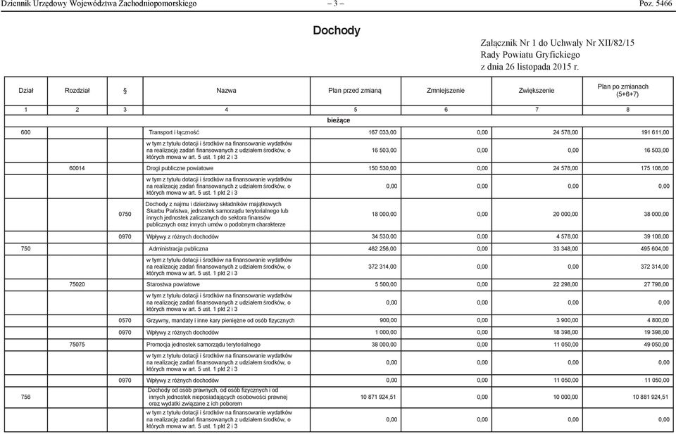 5466 Załącznik Nr 1 do Uchwały Nr