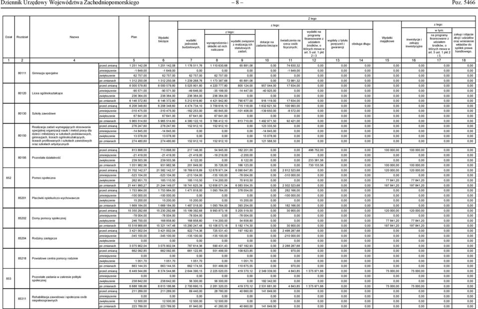organizacji nauki i metod pracy dla dzieci i młodzieży w szkołach podstawowych, gimnazjach, liceach ogólnokształcących, liceach profilowanych i szkołach zawodowych oraz szkołach artystycznych