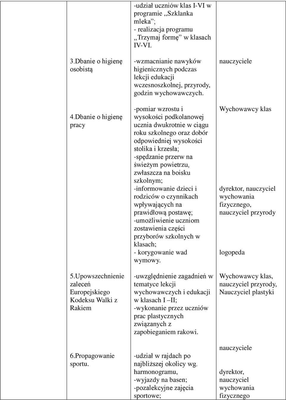 -wzmacnianie nawyków higienicznych podczas lekcji edukacji wczesnoszkolnej, przyrody, godzin wychowawczych.