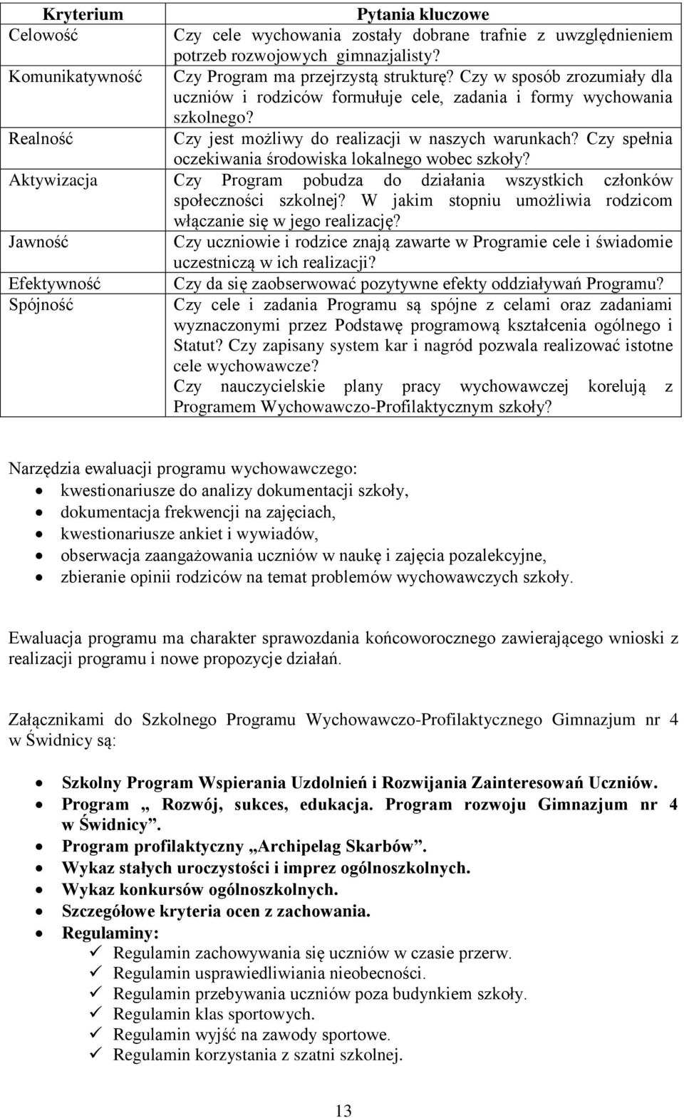 Czy spełnia oczekiwania środowiska lokalnego wobec szkoły? Aktywizacja Czy Program pobudza do działania wszystkich członków społeczności szkolnej?