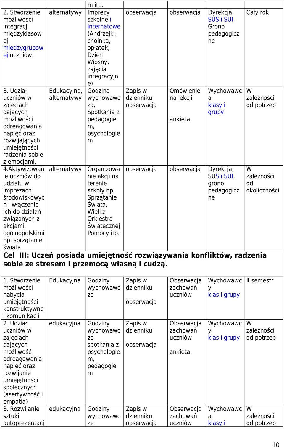 Imprezy szkolne i interntowe (Andrzejki, choink, opłtek, Dzień Wiosny, zjęci integrcyjn e) Godzin z, Spotkni z pedgogie m, psychologie m Orgnizow nie kcji n terenie szkoły np.