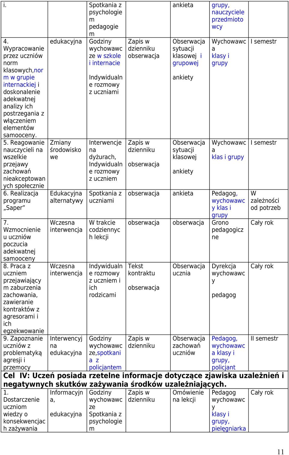 Relizcj progrmu Sper edukcyjn Zminy środowisko we Edukcyjn lterntywy Godziny ze w szkole i interncie Indywiduln e rozmowy z ucznimi Interwencje n dyżurch, Indywiduln e rozmowy z uczniem Spotkni z