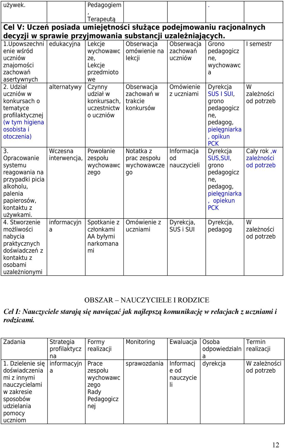 Udził uczniów w konkursch o temtyce profilktycznej (w tym higien osobist i otoczeni) 3. Oprcownie systemu regowni n przypdki pici lkoholu, pleni ppierosów, kontktu z używkmi. 4.