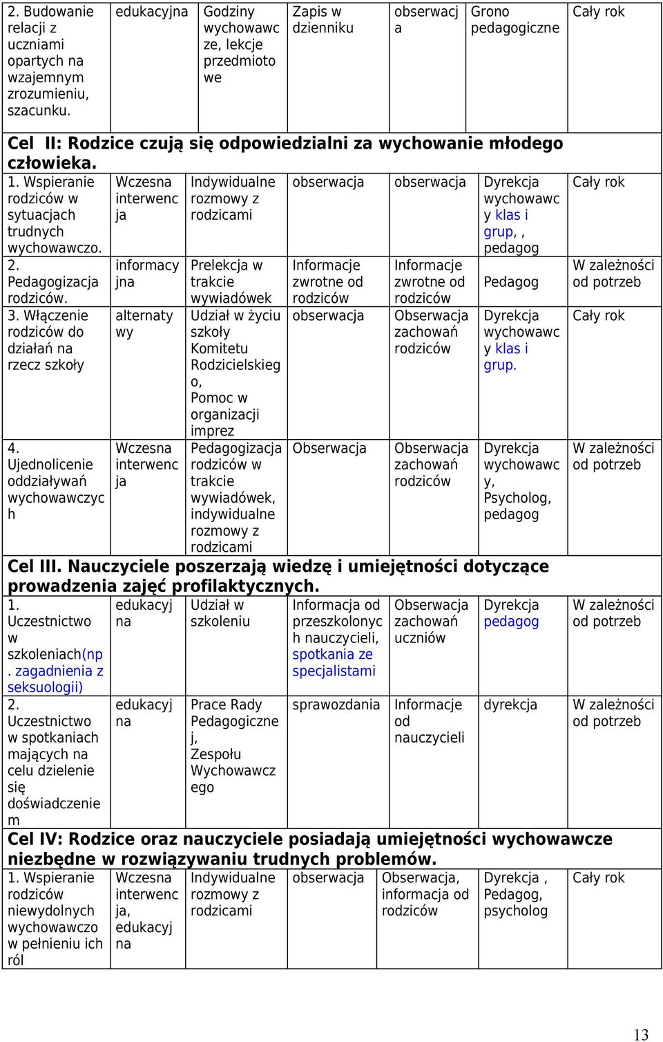 Wczesn interwenc j Indywidulne rozmowy z rodzicmi obserwcj obserwcj Dyrekcj y kls i grup,, pedgog 2. Pedgogizcj rodziców. 3.