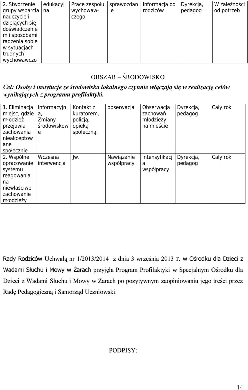 Elimincj miejsc, gdzie młodzież przejwi zchowni niekceptow ne społecznie 2.