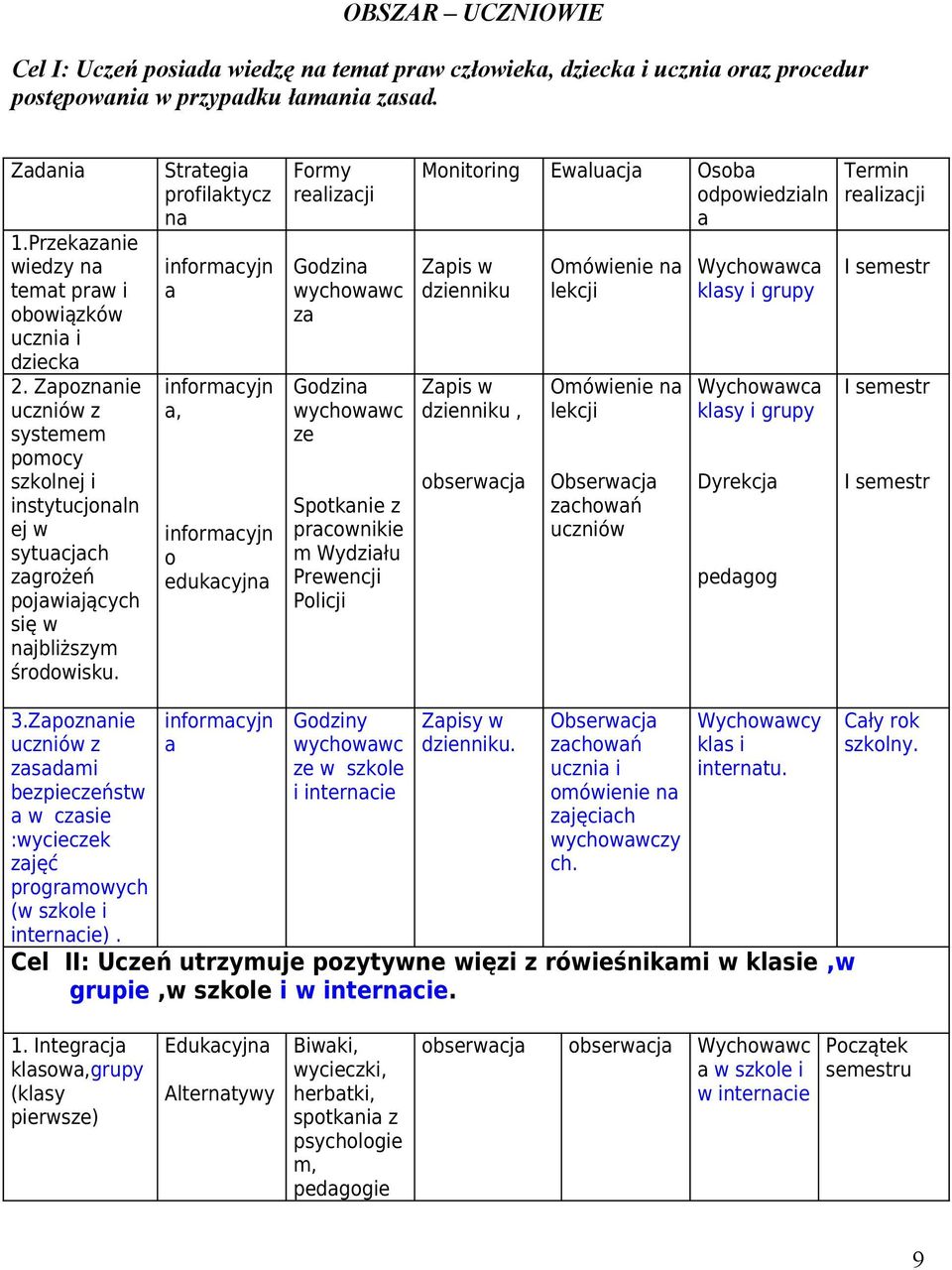 Strtegi profilktycz n informcyjn informcyjn, informcyjn o edukcyjn Formy relizcji Godzin z Godzin ze Spotknie z prcownikie m Wydziłu Prewencji Policji Monitoring Ewlucj Osob odpowiedziln Zpis w Zpis