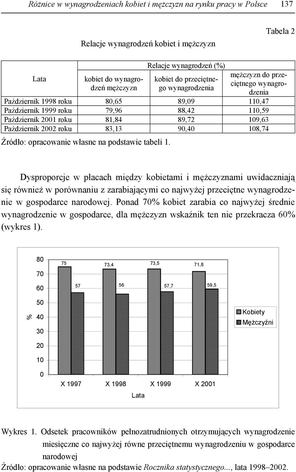 Październik 2002 roku 83,13 90,40 108,74 Źródło: opracowanie własne na podstawie tabeli 1.