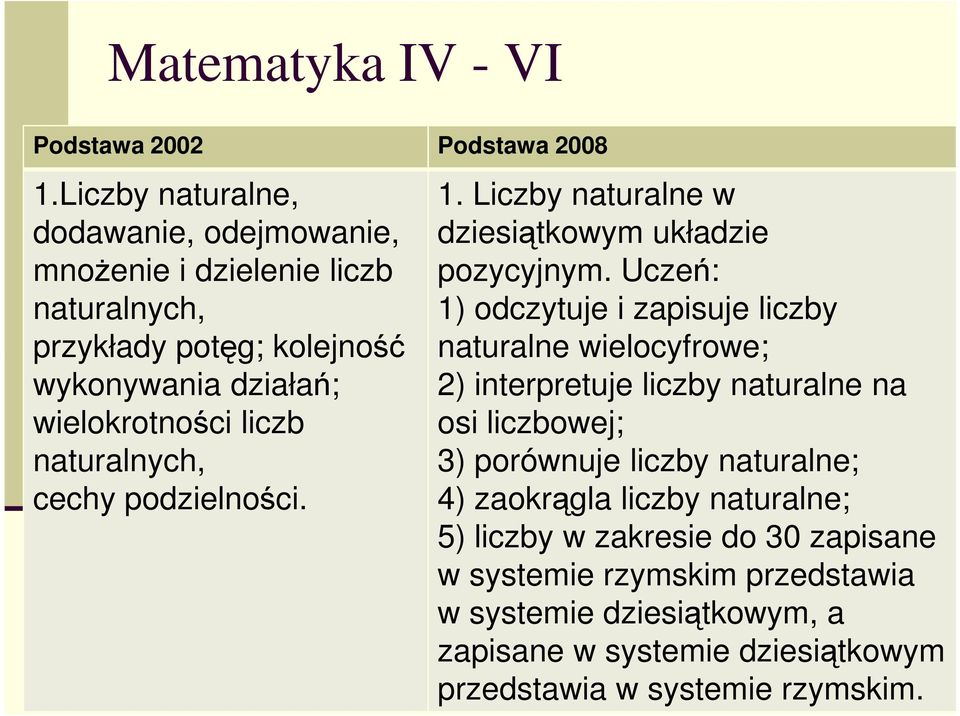 naturalnych, cechy podzielności. 1. Liczby naturalne w dziesiątkowym układzie pozycyjnym.