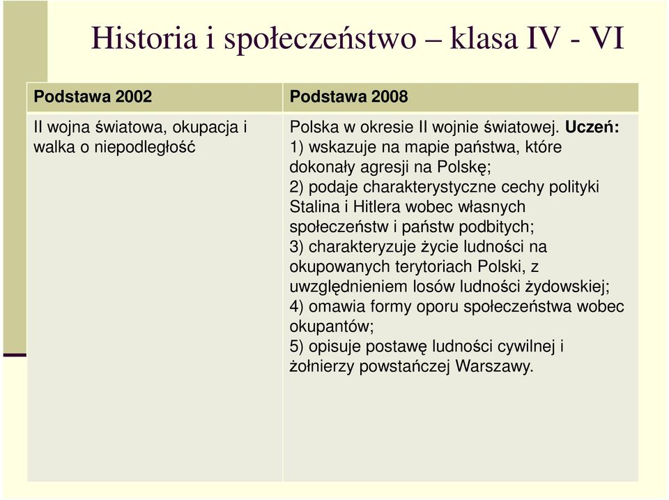 Uczeń: 1) wskazuje na mapie państwa, które dokonały agresji na Polskę; 2) podaje charakterystyczne cechy polityki Stalina i Hitlera wobec