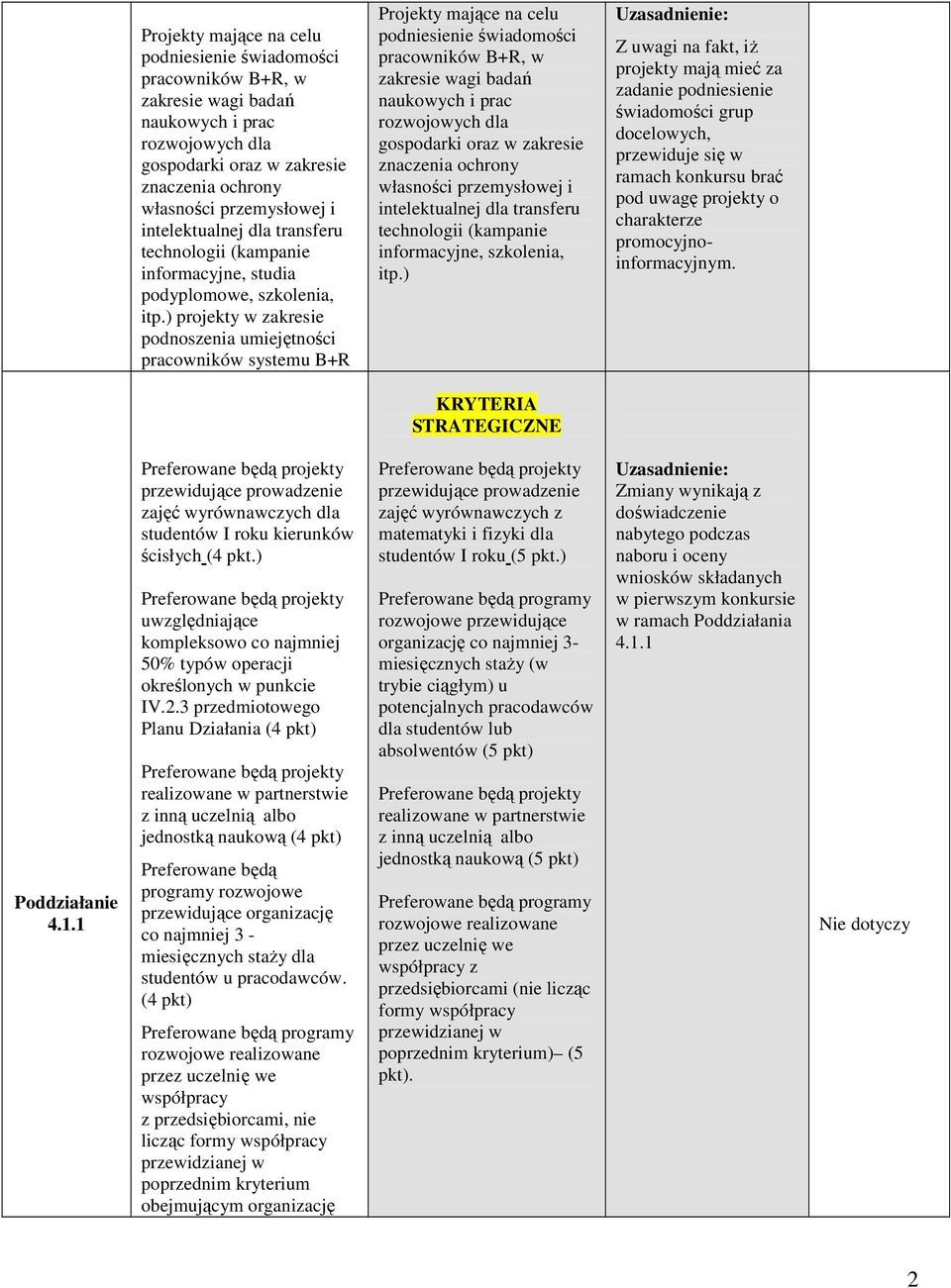 ) projekty w zakresie podnoszenia umiejętności pracowników systemu B+R  intelektualnej dla transferu technologii (kampanie informacyjne, szkolenia, itp.