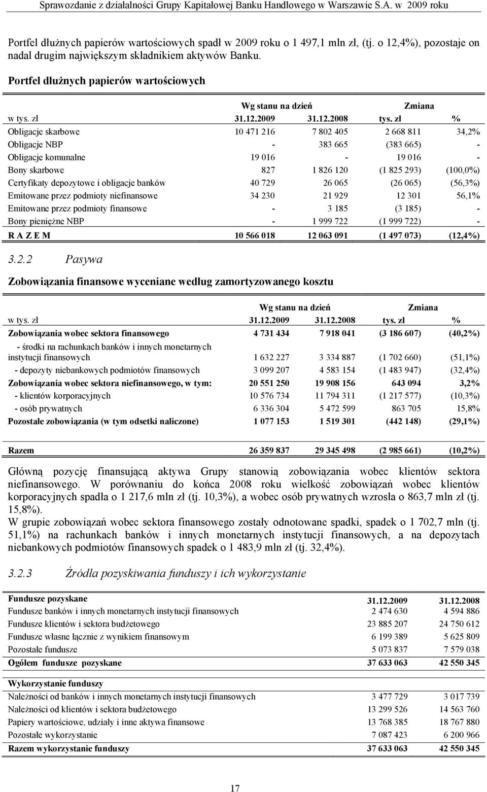 zł % Obligacje skarbowe 10 471 216 7 802 405 2 668 811 34,2% Obligacje NBP - 383 665 (383 665) - Obligacje komunalne 19 016-19 016 - Bony skarbowe 827 1 826 120 (1 825 293) (100,0%) Certyfikaty