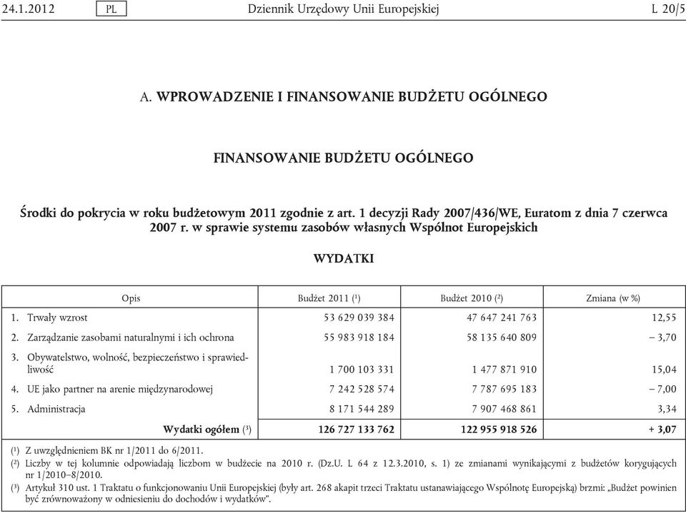 Trwały wzrost 53 629 039 384 47 647 241 763 12,55 2. Zarządzanie zasobami naturalnymi i ich ochrona 55 983 918 184 58 135 640 809 3,70 3.
