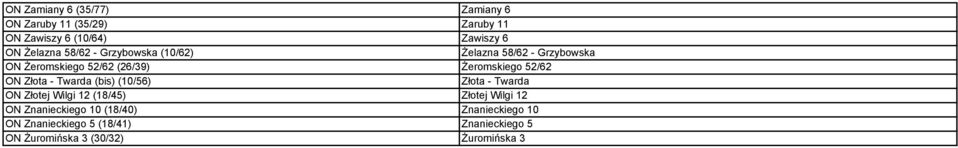 Złota - Twarda (bis) (10/56) Złota - Twarda ON Złotej Wilgi 12 (18/45) Złotej Wilgi 12 ON Znanieckiego