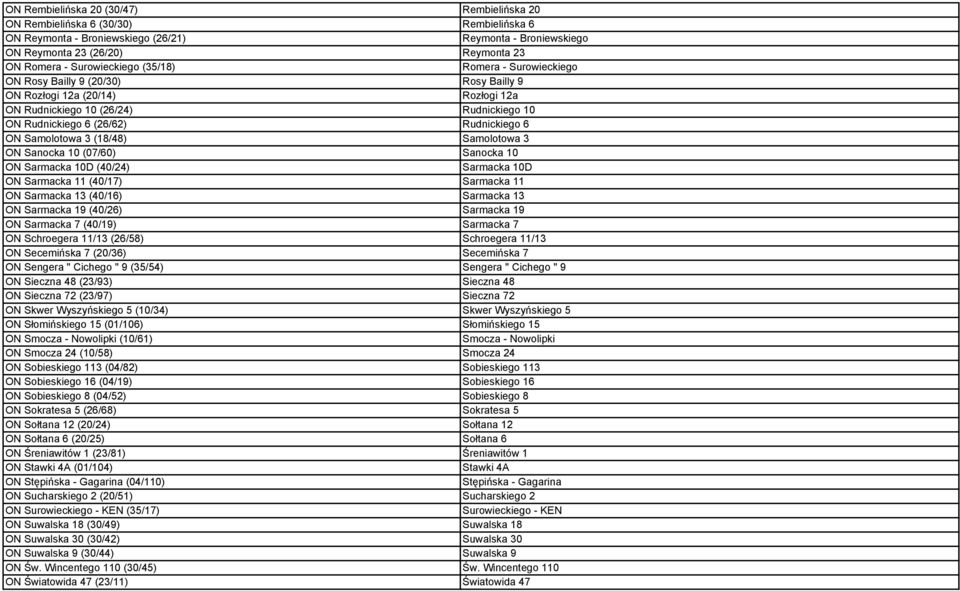 ON Samolotowa 3 (18/48) Samolotowa 3 ON Sanocka 10 (07/60) Sanocka 10 ON Sarmacka 10D (40/24) Sarmacka 10D ON Sarmacka 11 (40/17) Sarmacka 11 ON Sarmacka 13 (40/16) Sarmacka 13 ON Sarmacka 19 (40/26)