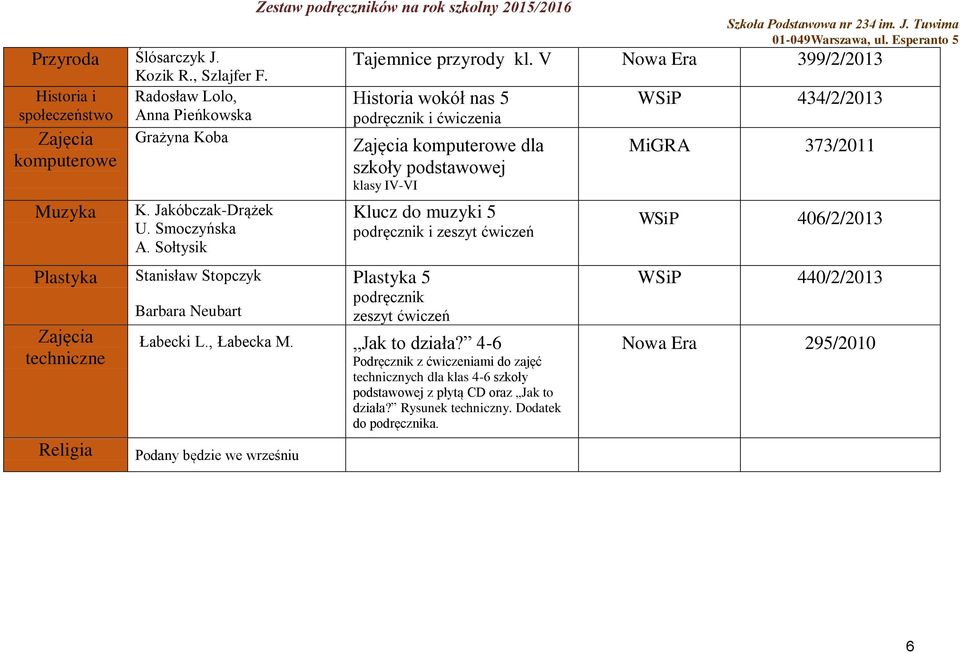 V Nowa Era 399/2/2013 Historia wokół nas 5 komputerowe dla szkoły podstawowej klasy IV-VI Klucz do muzyki 5 podręcznik i zeszyt ćwiczeń Plastyka 5 podręcznik zeszyt ćwiczeń Łabecki L., Łabecka M.