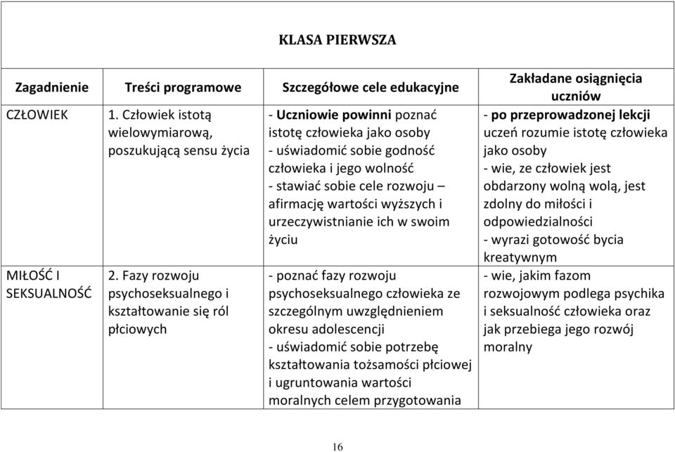 rozwoju afirmację wartości wyższych i urzeczywistnianie ich w swoim życiu - poznać fazy rozwoju psychoseksualnego człowieka ze szczególnym uwzględnieniem okresu adolescencji - uświadomić sobie