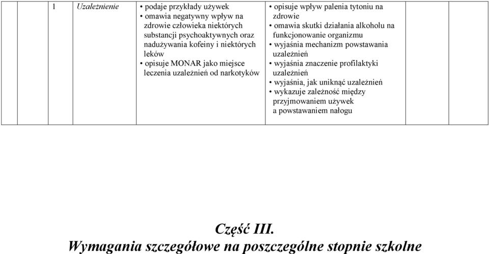 działania alkoholu na funkcjonowanie organizmu wyjaśnia mechanizm powstawania uzależnień wyjaśnia znaczenie profilaktyki uzależnień wyjaśnia,