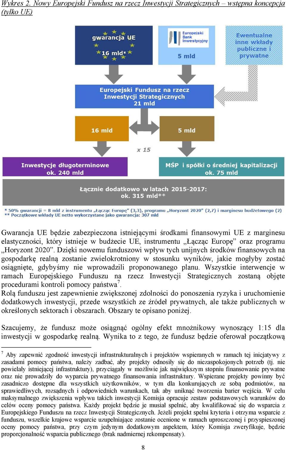 istnieje w budżecie UE, instrumentu Łącząc Europę oraz programu Horyzont 2020.