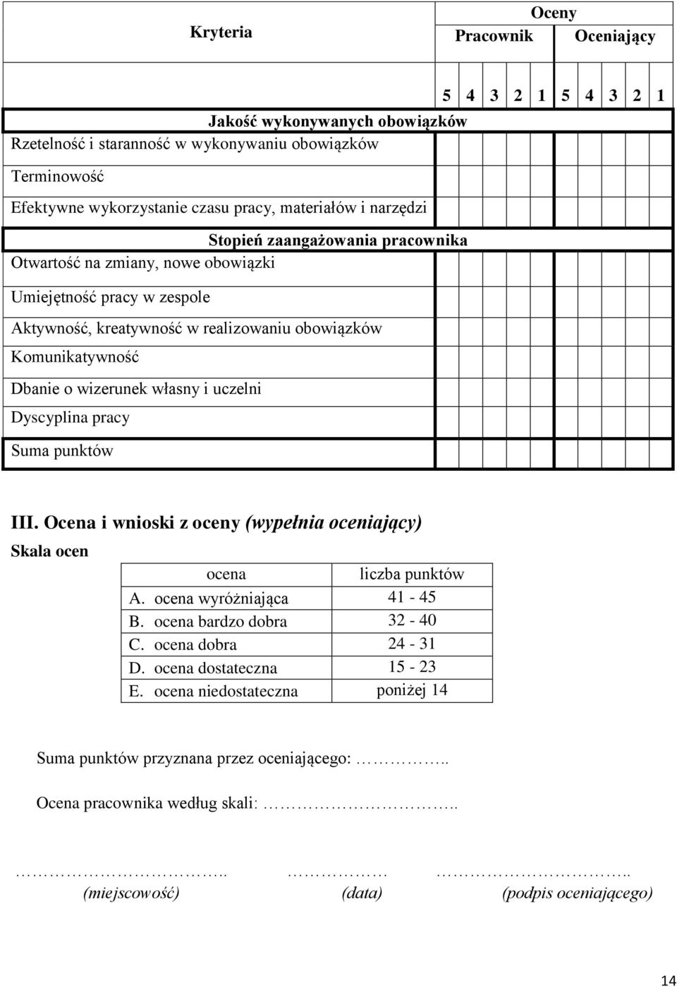 Dyscyplina pracy Suma punktów 5 4 3 2 1 5 4 3 2 1 III. Ocena i wnioski z oceny (wypełnia oceniający) Skala ocen ocena liczba punktów A. ocena wyróżniająca 41-45 B. ocena bardzo dobra 32-40 C.