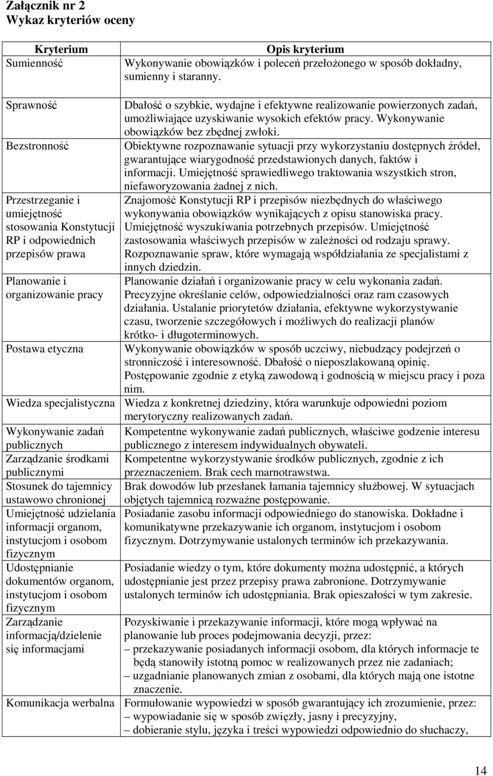 powierzonych zadań, umoŝliwiające uzyskiwanie wysokich efektów pracy. Wykonywanie obowiązków bez zbędnej zwłoki.